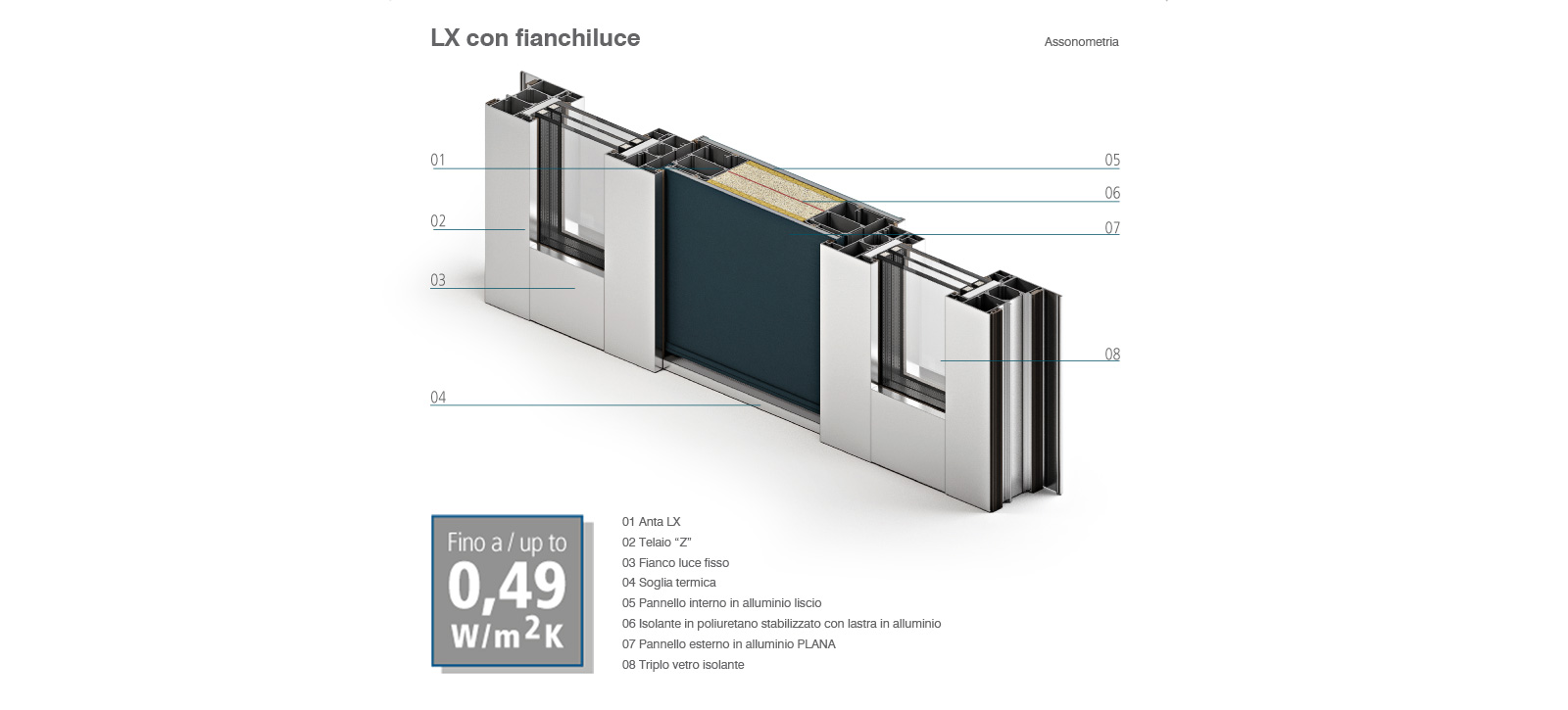 LXcon fianchiluce 3D ita 1