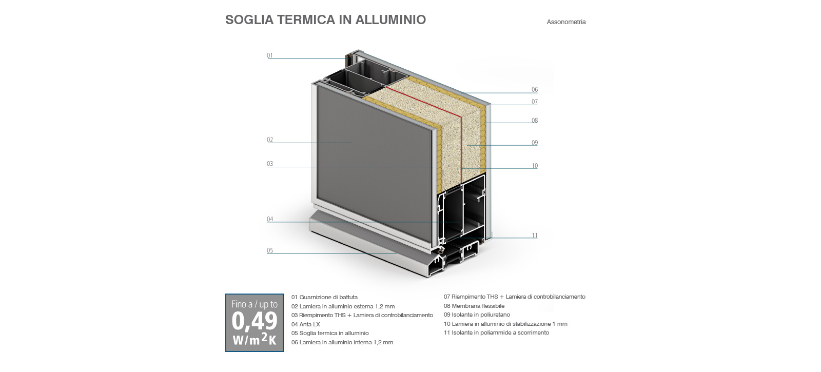 Soglie di serie 3D ita