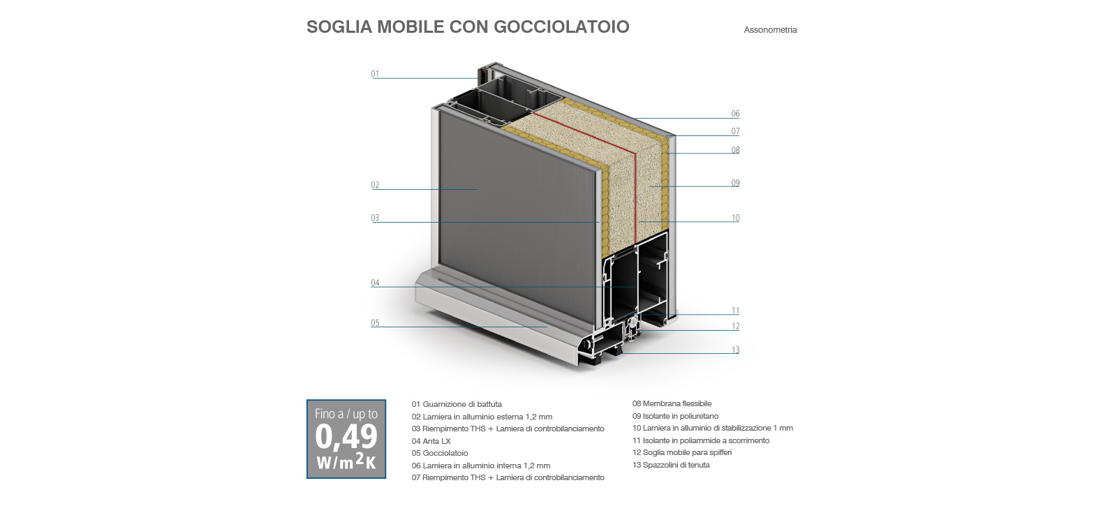 Sogliemobile 3D ita
