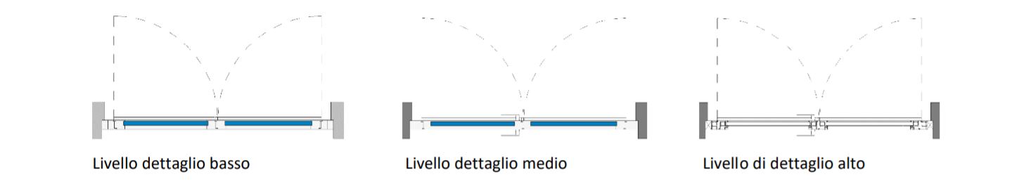 Oggetti BIM Finestre Ponzio 3 Oggetti BIM Finestre Ponzio 3