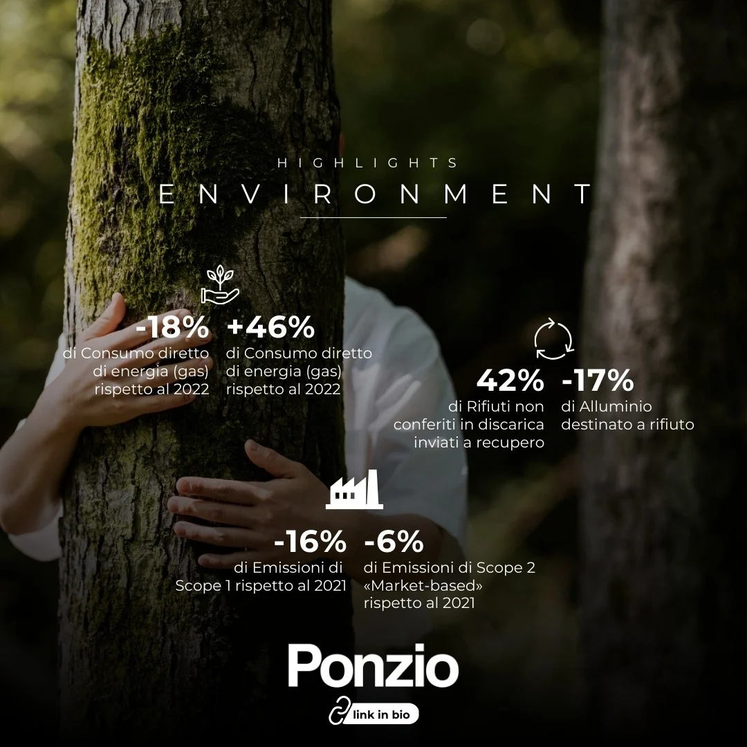 bilancio sostenibilità environment